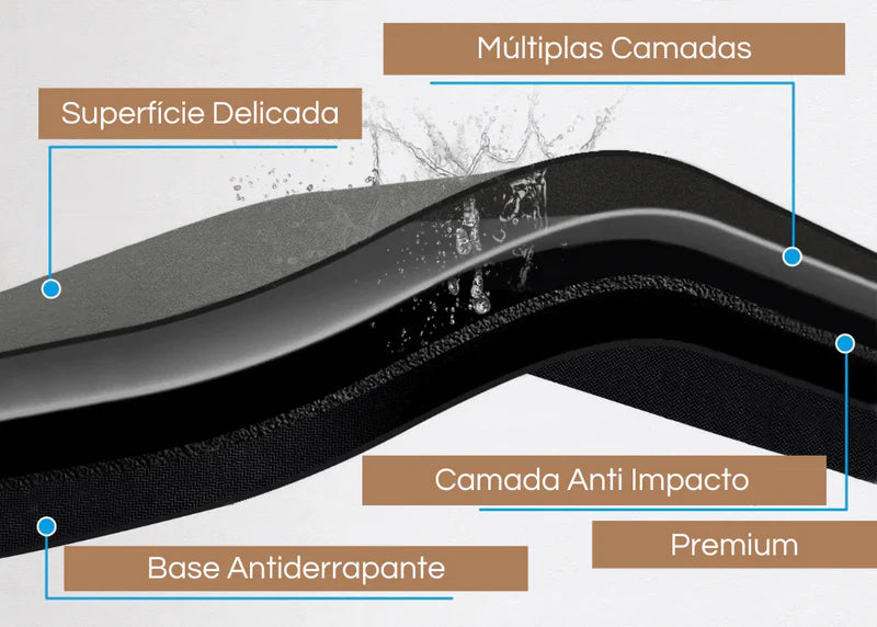 Tapete para Cozinha Antiderrapante - Lar Deleon